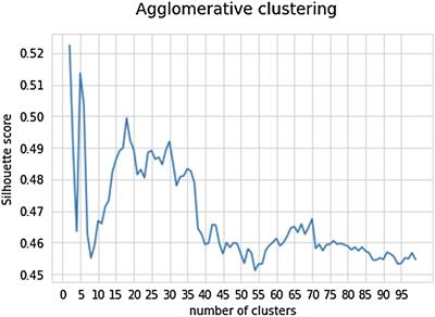 “There is more that unites US than divides US”. Optimizing talent transfer processes by clustering 34 sports by their task, individual and environmental similarities